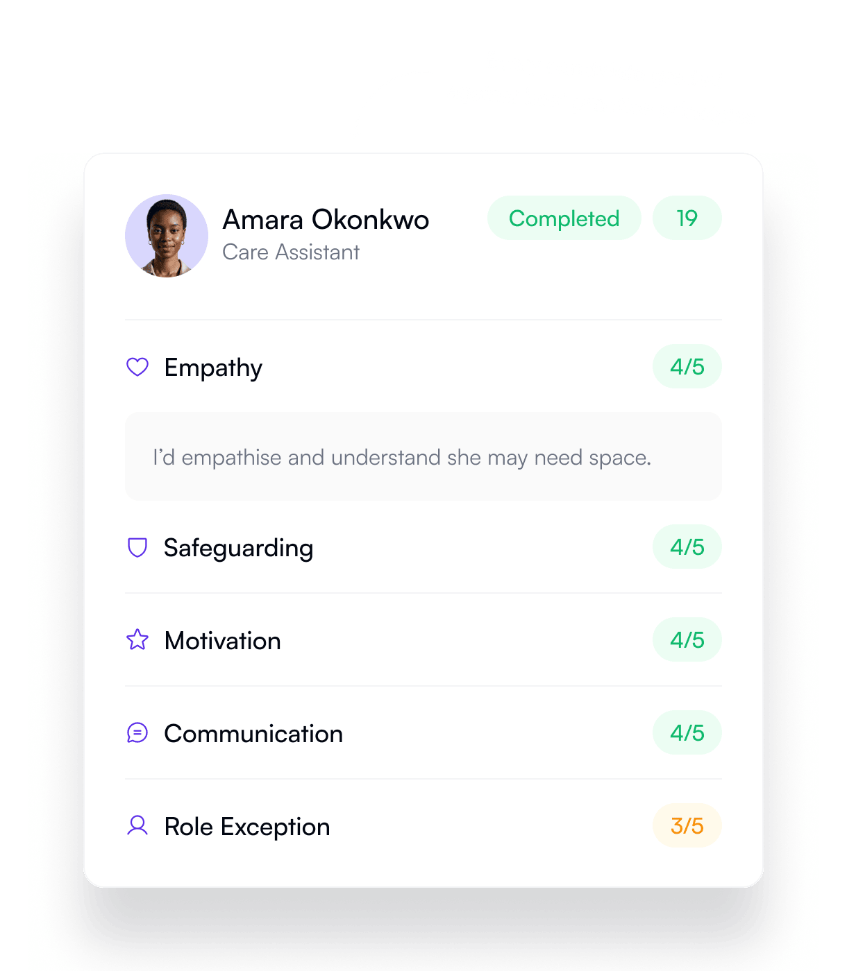 Interview summary for a care assistant called Amara Okonkwo, marked completed, with scores out of five for empathy, safeguarding, motivation, communication and role expectations